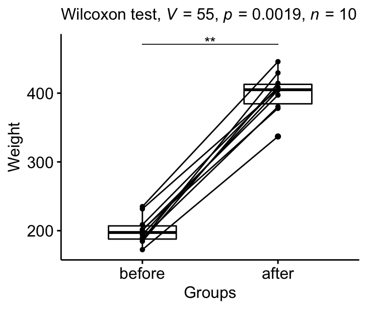 R: Wilcoxon Rank Sum and Signed Rank Tests