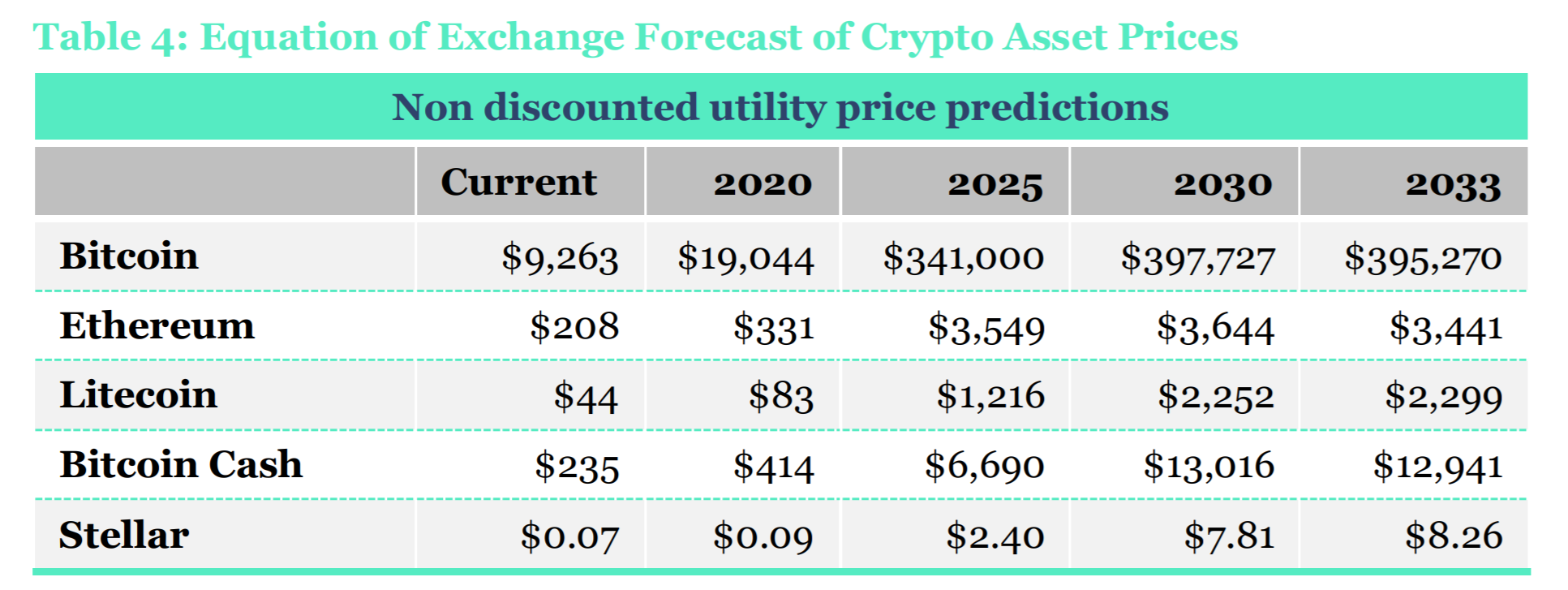 Bitcoin Price Prediction & Forecast for , , | cryptolive.fun