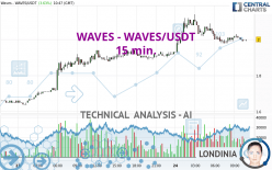 USDT to WAVES Exchange | Swap USDT to Waves online - LetsExchange
