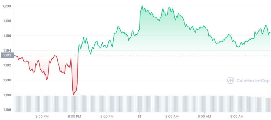 USDT to EUR, How Much Is Tether in Euro