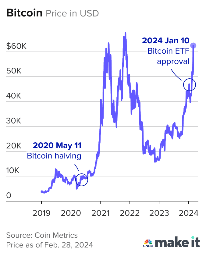 Bitcoin (BTC) Price Prediction - 