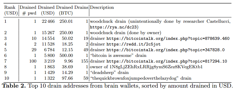 Brain Wallet - CoinDesk