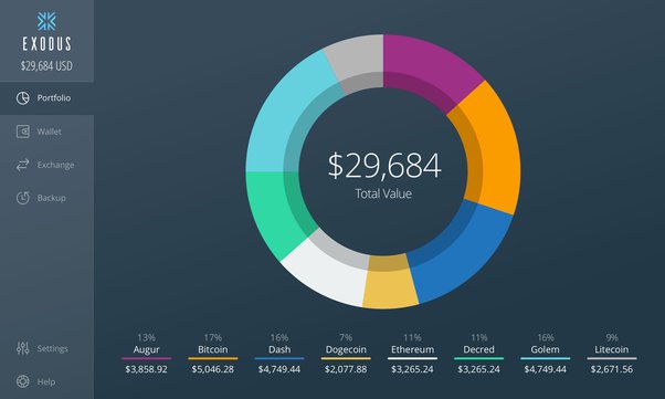 What Is Factom (FCT)? | The Only Guide You'll Need