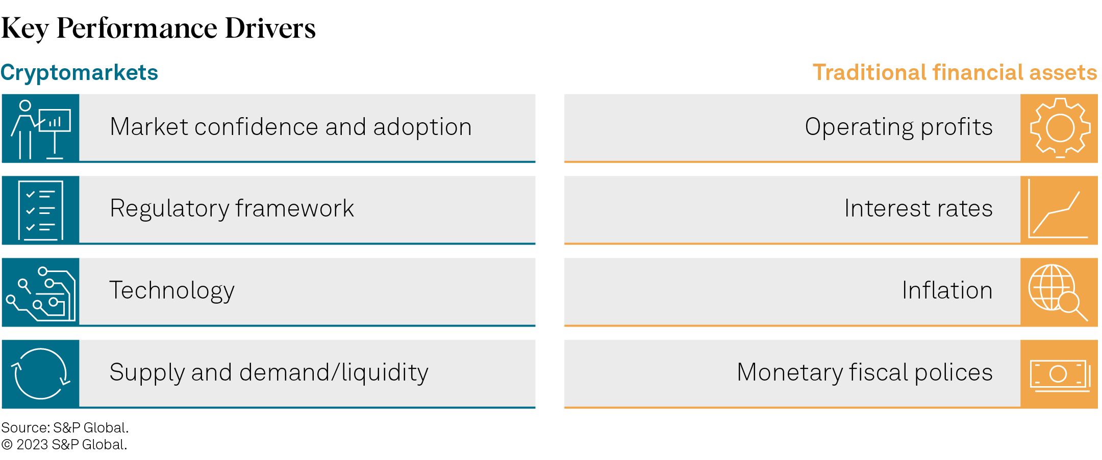 What are the factors that affect the price of cryptocurrency? | 3 Answers from Research papers