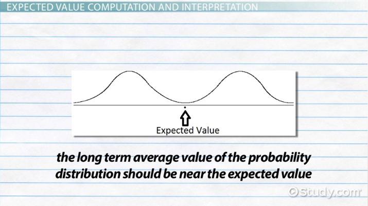 DM4CS Expected Value and Variance