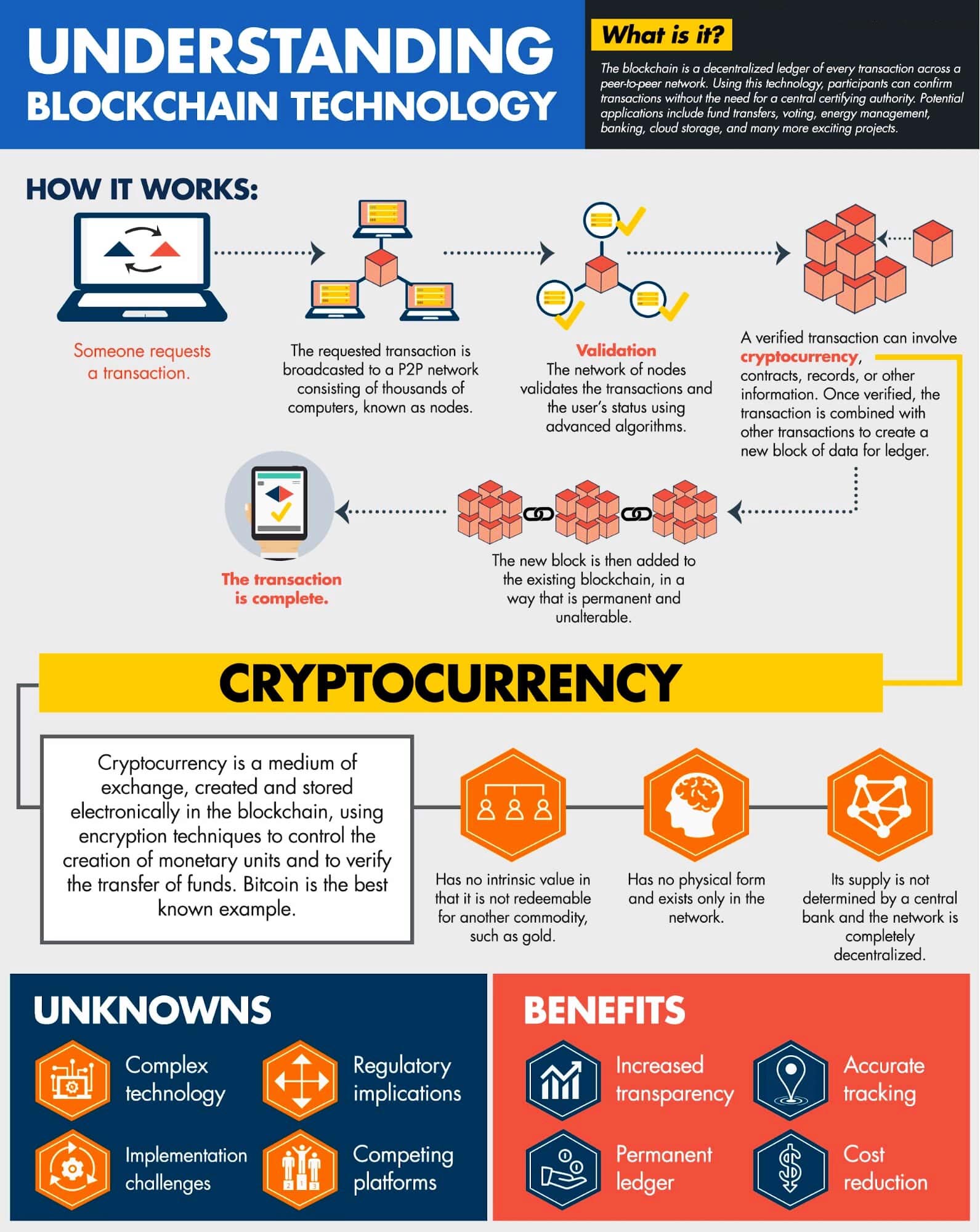 Cryptocurrency - INSIGHTSIAS - Simplifying UPSC IAS Exam Preparation