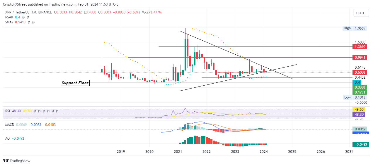 Buy Ripple (XRP) Australia | Ripple Price AUD | How to Buy Ripple