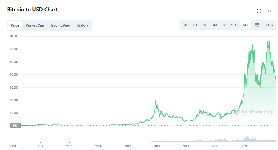 Convert Bitcoins (BTC) and Nxts (NXT): Currency Exchange Rate Conversion Calculator