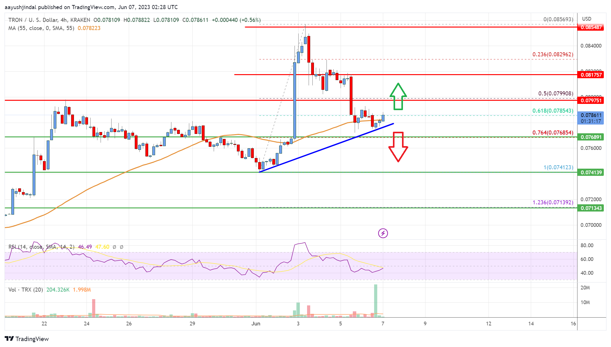 Tron Price and Chart — TRX to USD — TradingView