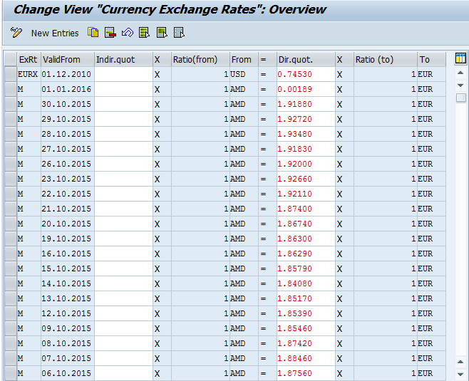 1 BWP to USD - Botswana Pule to US Dollars Exchange Rate