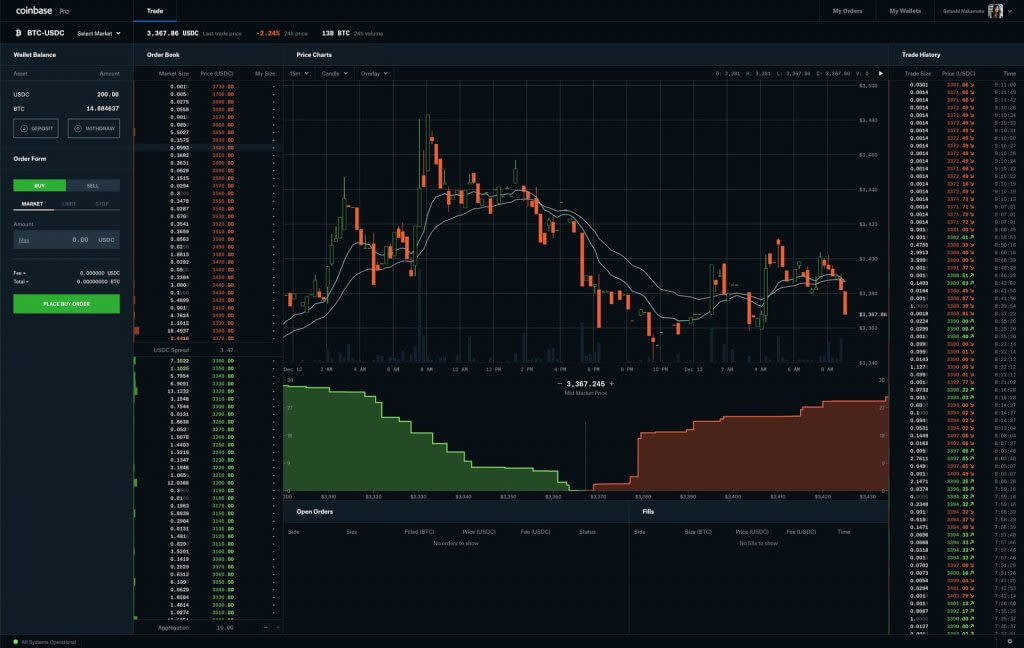 Coinbase Pro Has Shut Down. Here’s What to Know - NerdWallet