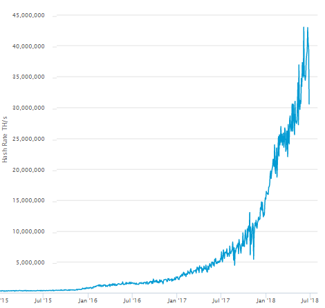 How Much Does it Cost to Mine Cryptocurrency? - Benzinga