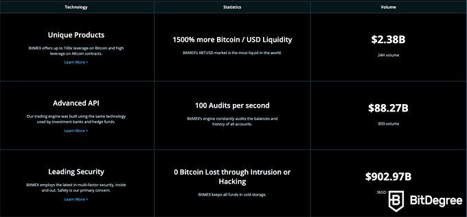 A Recap of Getting Started with Trading Bots by BitMEX and ProfitView | BitMEX Blog