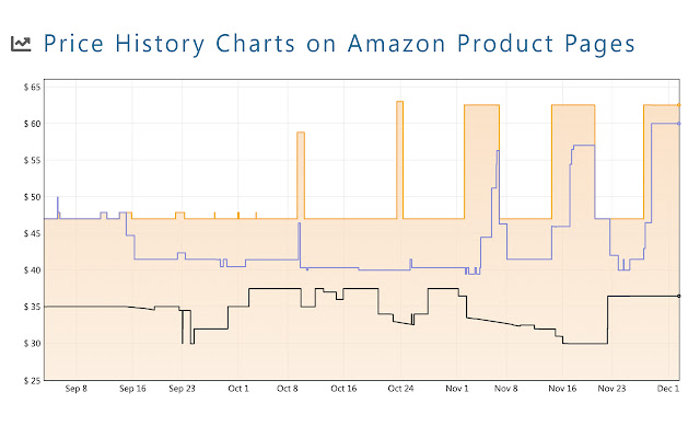 Keepa - Amazon Price Tracker - Microsoft Edge Addons