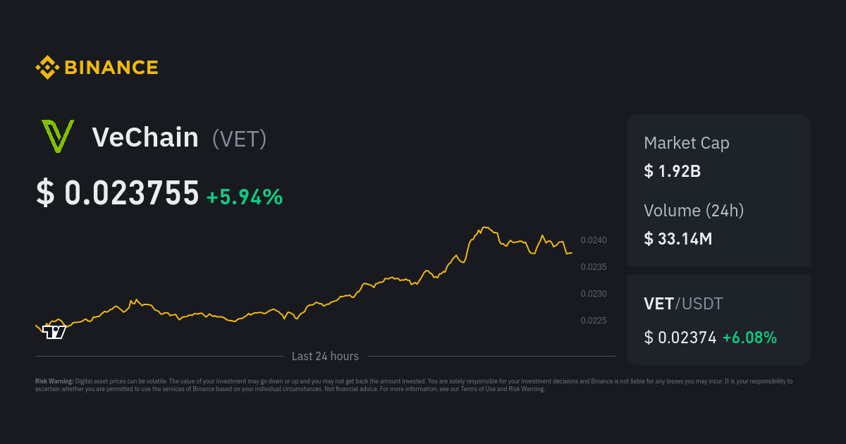 5 Best Places to Buy VeChain with Reviews