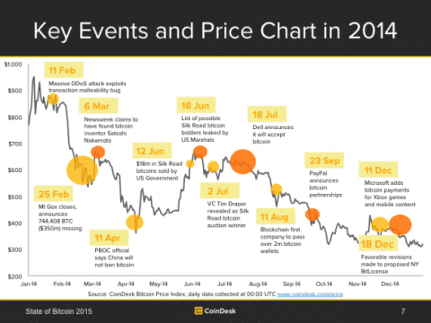 How to Buy Bitcoin: a Step-by-Step Guide