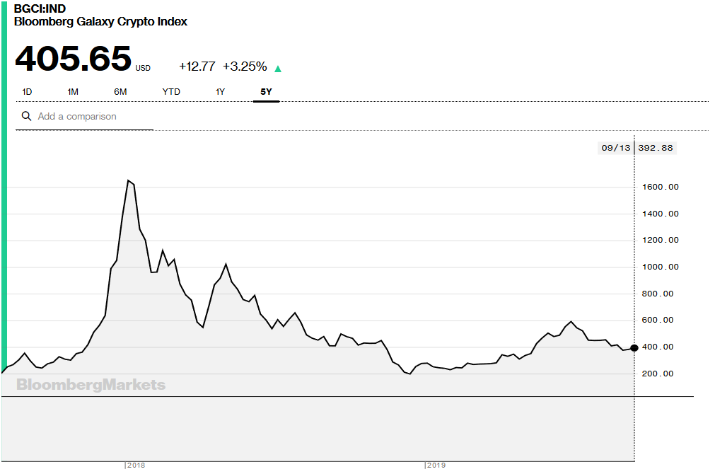 Bloomberg Indices | Galaxy Asset Management