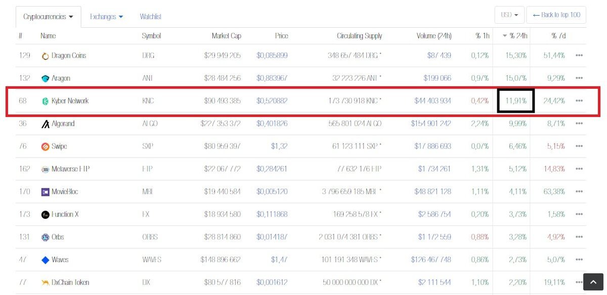 KNC/USD - Kyber Network COINBASEPRO exchange charts 1 month