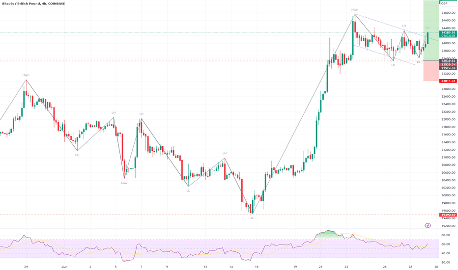 Bitcoin to British Pound Exchange Rate Chart | Xe