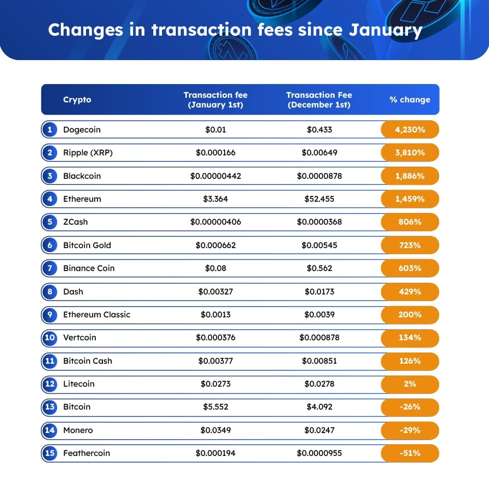 How Bitcoin Transaction Fees Work + How To Make Them Cheap & Fast () - Athena Alpha