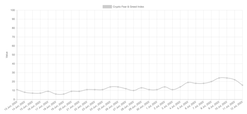 Crypto Fear & Greed Index - Bitcoin Sentiment - cryptolive.fun