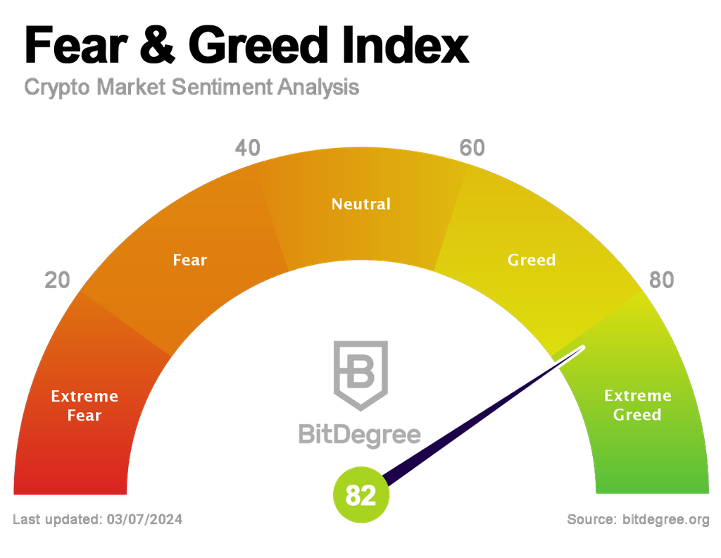 Fear And Greed Index - CoinDesk