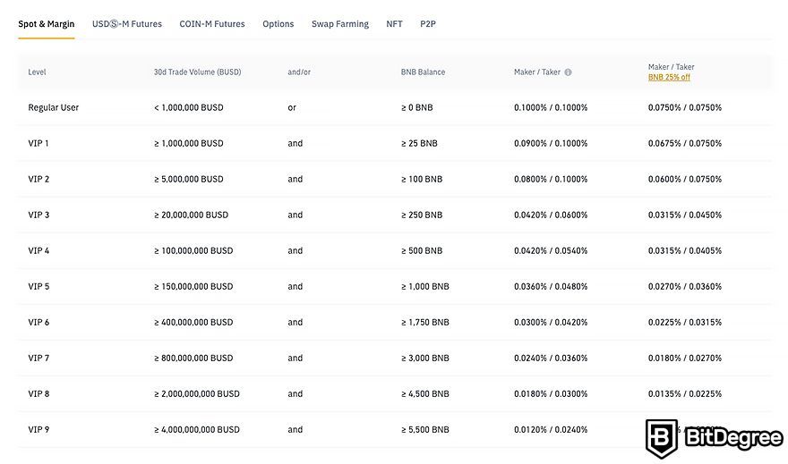 Binance vs. Coinbase: Which Should You Choose?