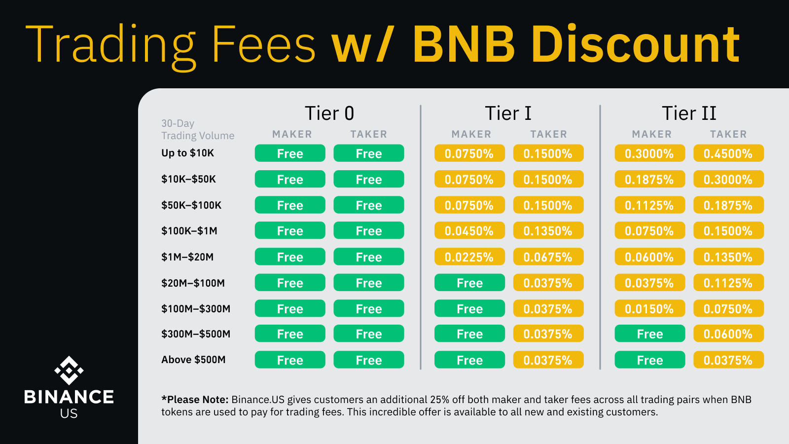 Binance vs. Coinbase: Which Should You Choose?