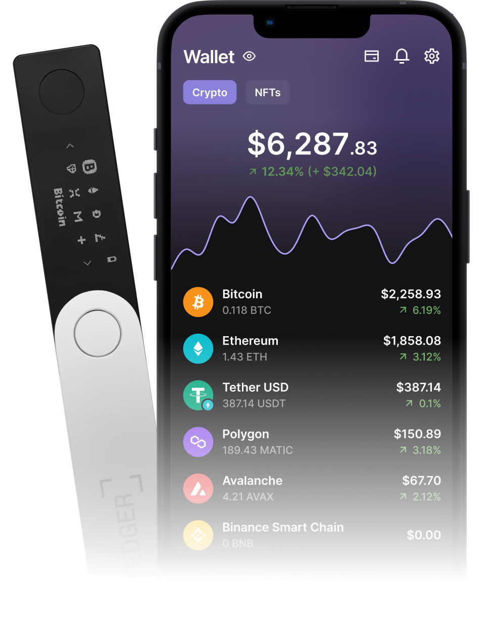 Moving from your Ledger to the BitBox is easy!