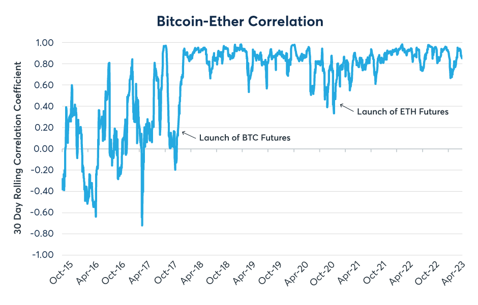 Bitcoin to US-Dollar Conversion | BTC to USD Exchange Rate Calculator | Markets Insider