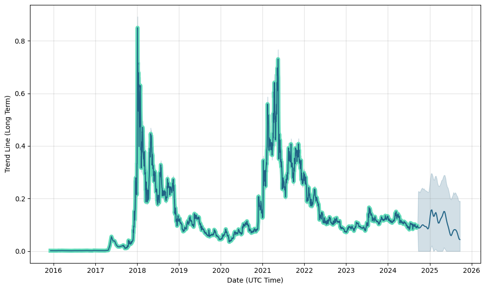 Stellar Price | XLM Live Price Index and Chart- CoinDesk