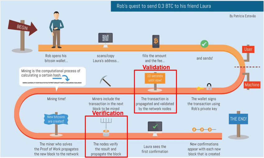 What is the Difference Between a Miner and a Full Node?