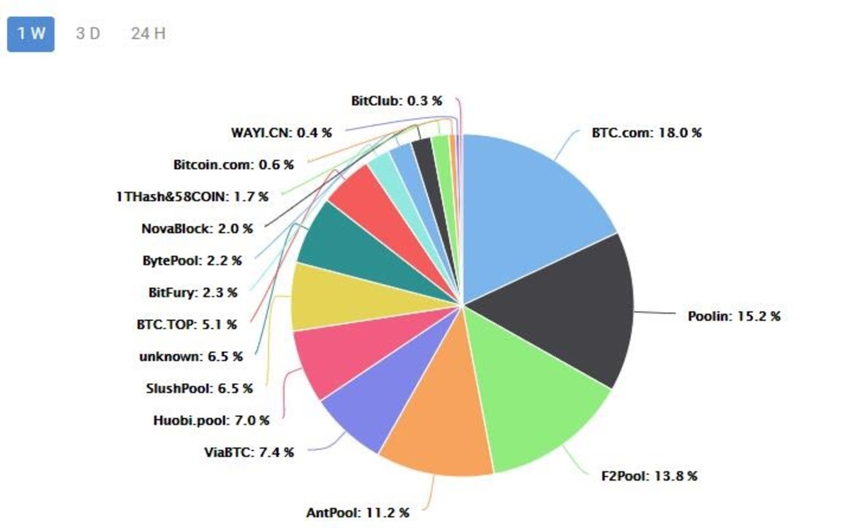 cryptolive.fun - mempool - Bitcoin Explorer