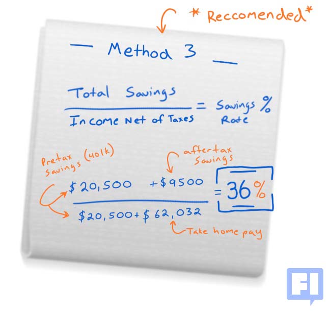 Savings interest calculator: Lump sums and regular monthly saving | This is Money