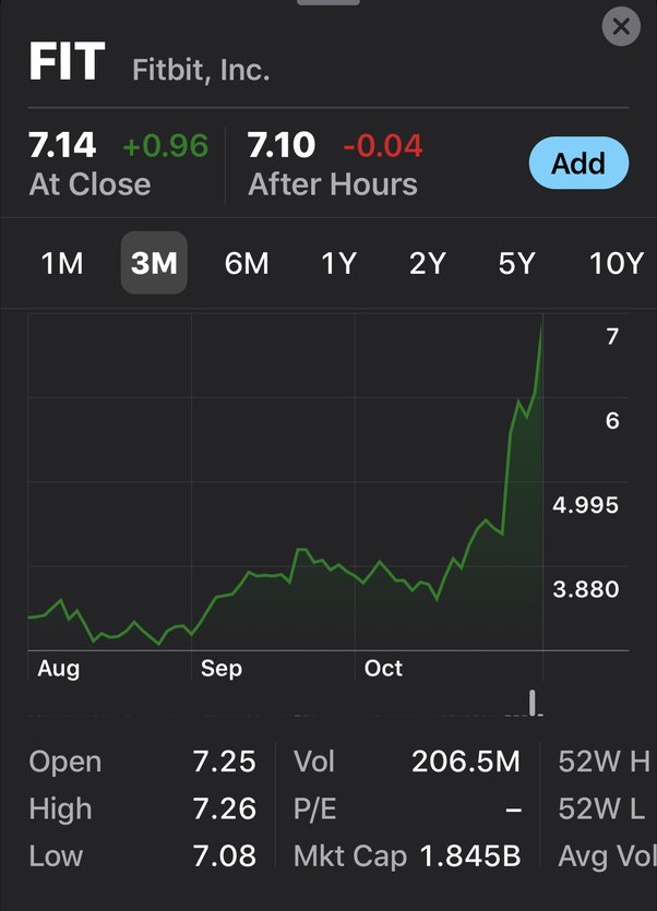 Should You Worry About Fitbit, Inc.'s (NYSE:FIT) CEO Pay?