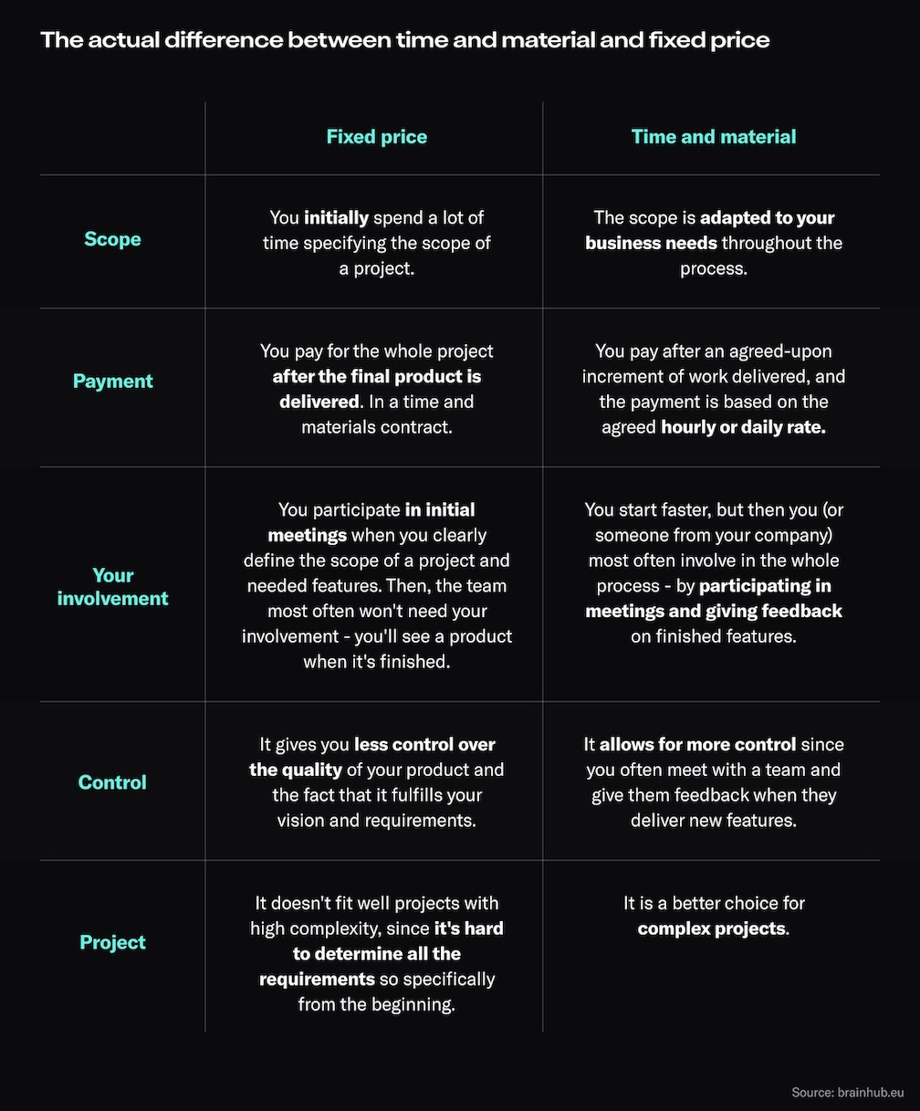 Starhub - Investor Relations