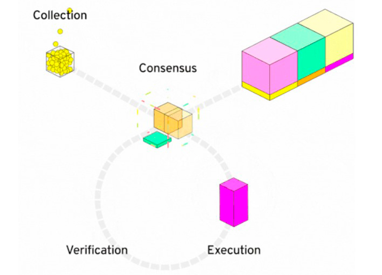 Non-fungible token - Wikipedia