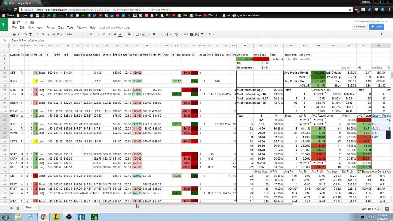 Free Crypto Trading Journals (Excel, Google Spreadsheets)