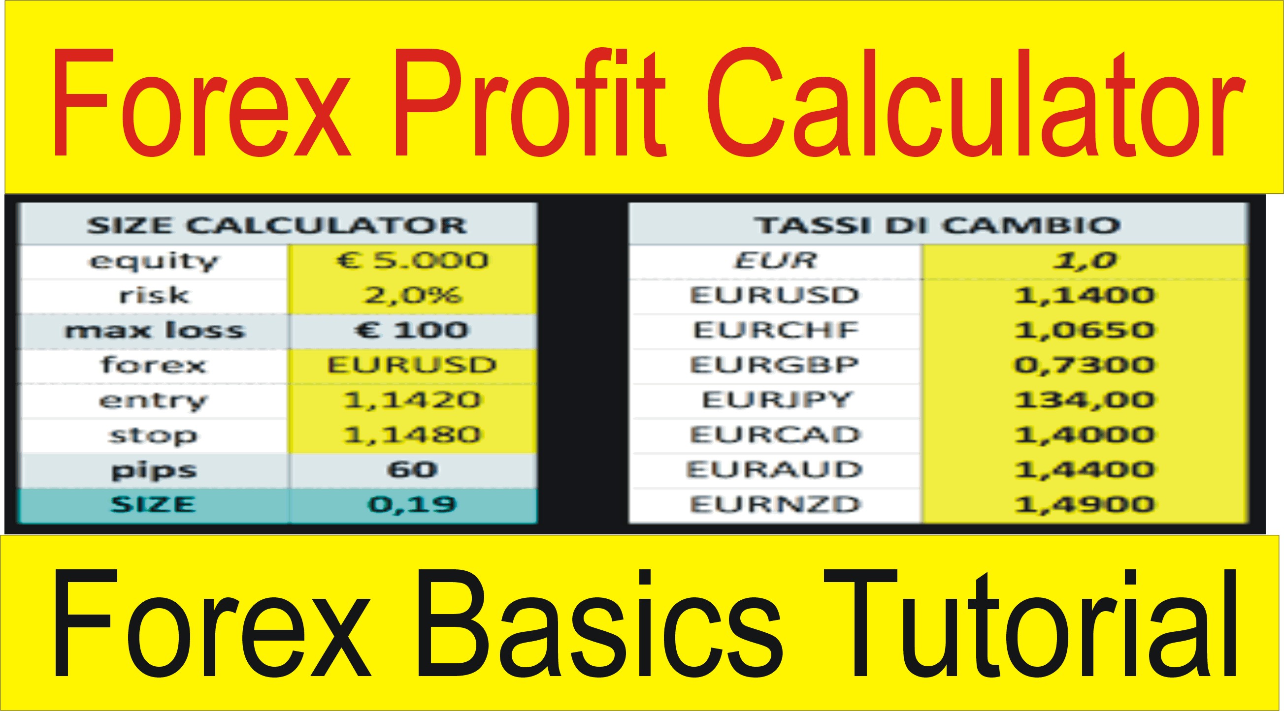 Forex Compounding Calculator