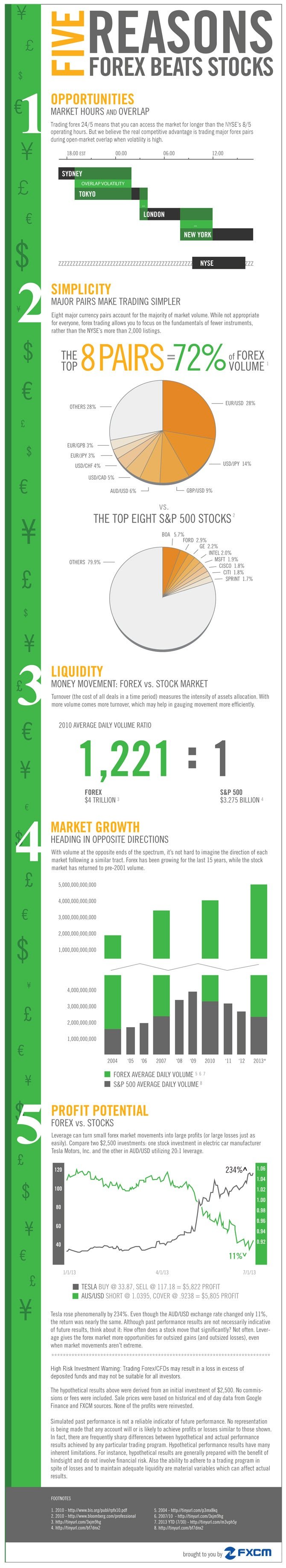 Forex vs stocks – which is better? | Skrill