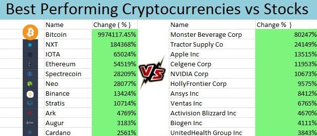 Forex vs. Crypto