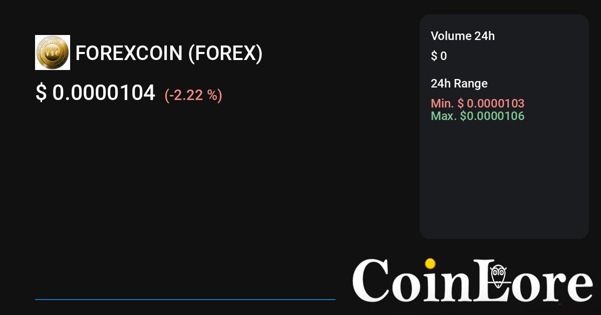 handleFOREX (FOREX) Price History - BitScreener