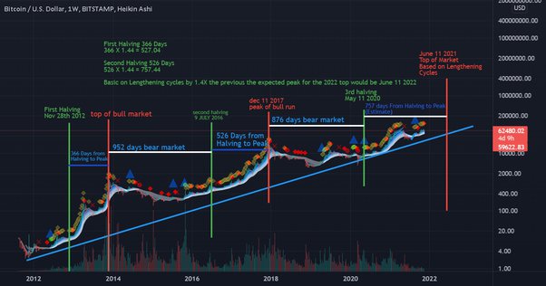 Top 10 Best Crypto Signals Telegram Channels & Groups []