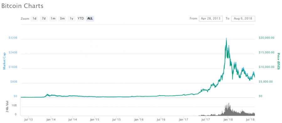 How do you earn free bitcoins in very fast?