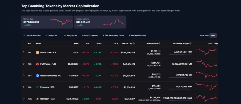 Everything You Need To Know About Crypto Gambling Tokens | cryptolive.fun