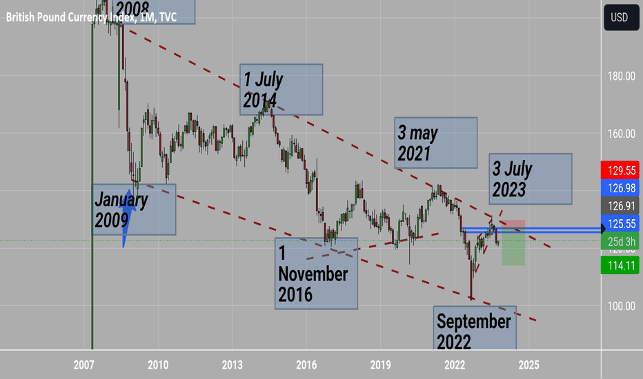 British Pound to US Dollar Exchange Rate Chart | Xe