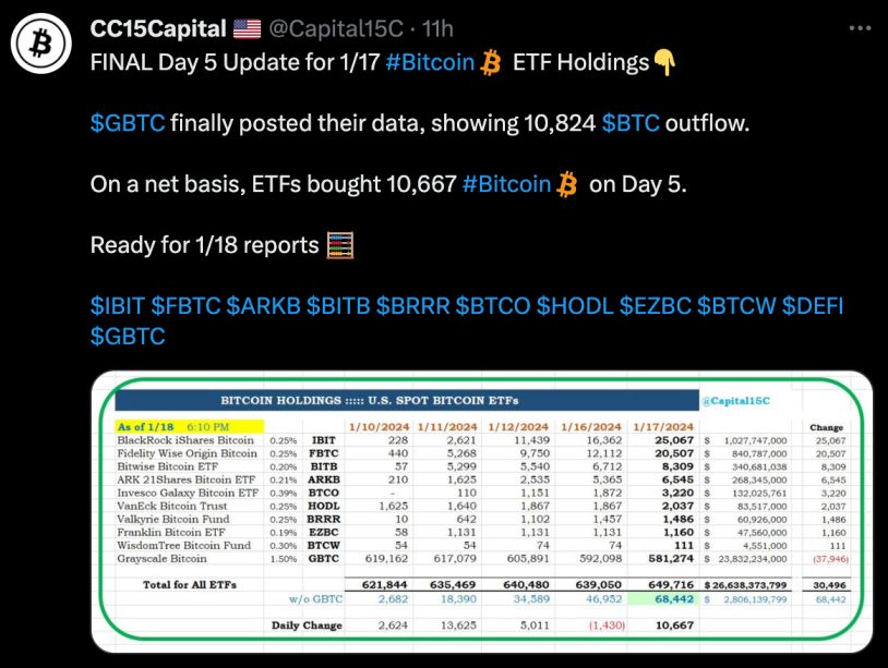 SPBC Simplify US Equity PLUS GBTC ETF | Simplify