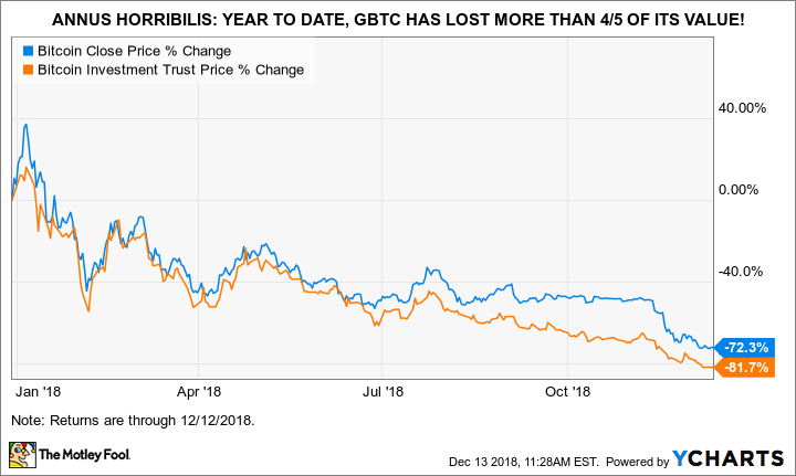 Bitcoin (BTC) News Today: ETF Momentum Falters Amidst GBTC Outflows | FXEmpire