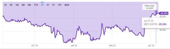 Grayscale Bitcoin Trust tokenized stock FTX Price Today - GBTC Coin Price Chart & Crypto Market Cap