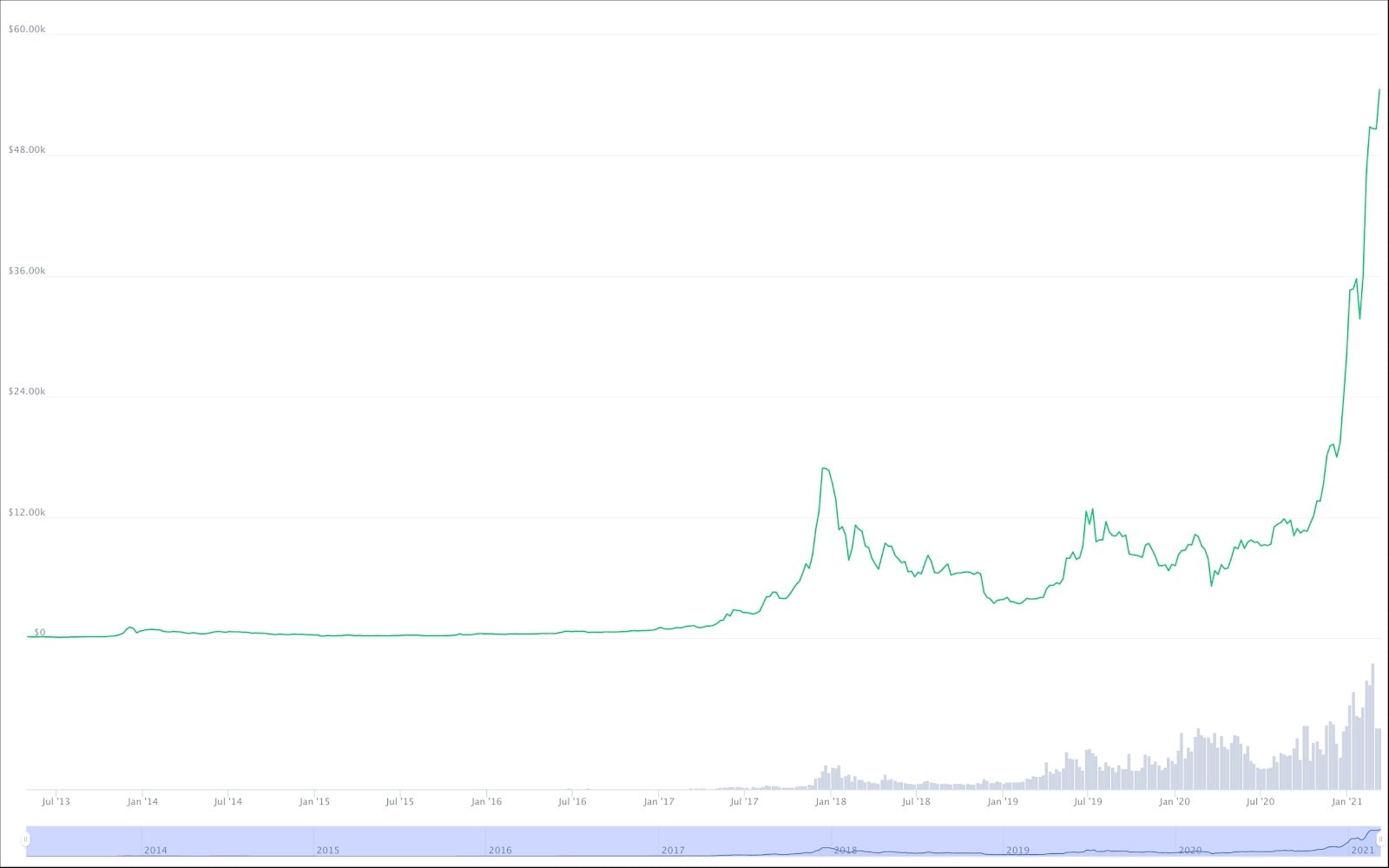 Bitcoin fever exposes crypto-market frailties | Reuters